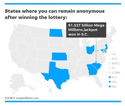 Anonymous Lottery States