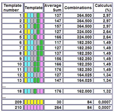 Gianella LotoRainbow Method Colours Template