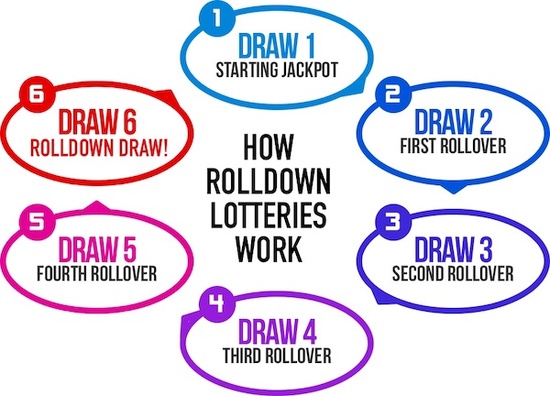 Lotto cheap roll down