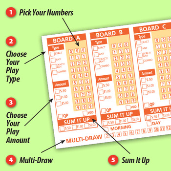 How to Play Ohio Pick 3