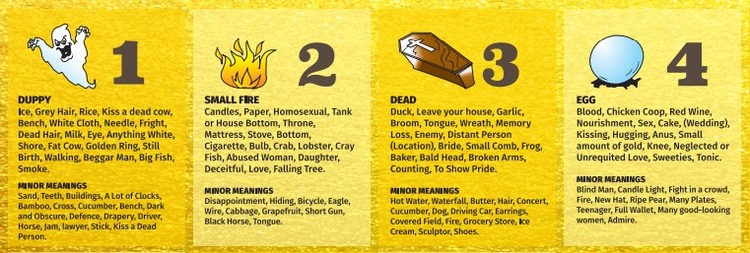 Jamaican Cash Pot Lottery Number Chart