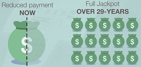 Lottery Lump Sum vs. Annuity Difference