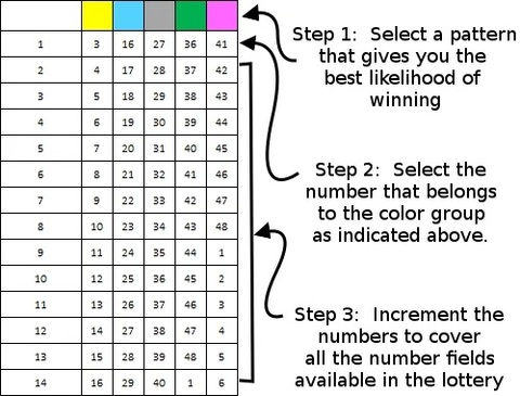 LottoMetrix How It Works 3 Steps