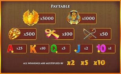 Luxor Scratch Pay Table