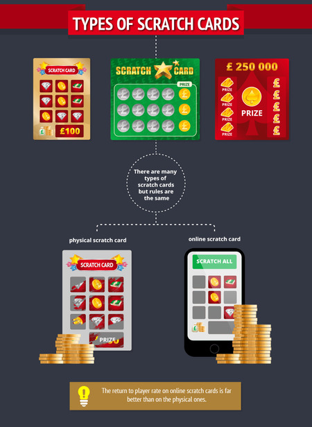 Paper vs Online Scratch Card Comparison