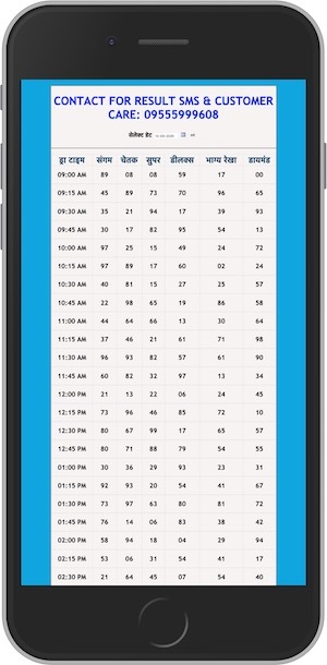 PlayIndiaLottery.com Mobile Site Review