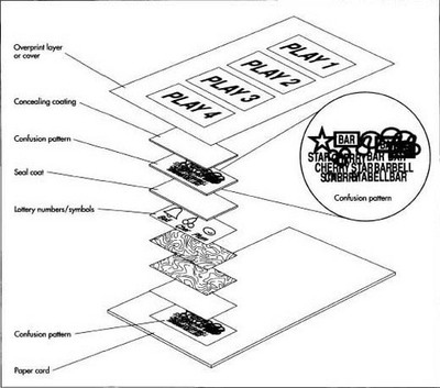 Security Features of Scratch Tickets