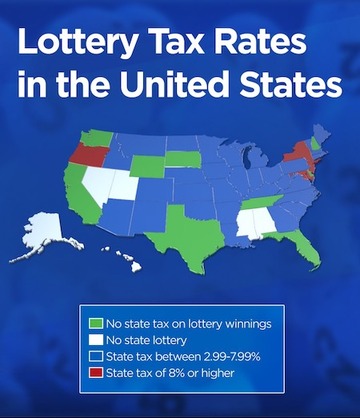 USA Lottery Tax Rates