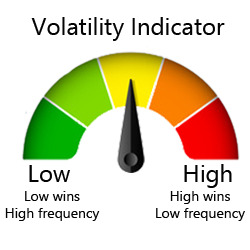 Video Slot Volatility